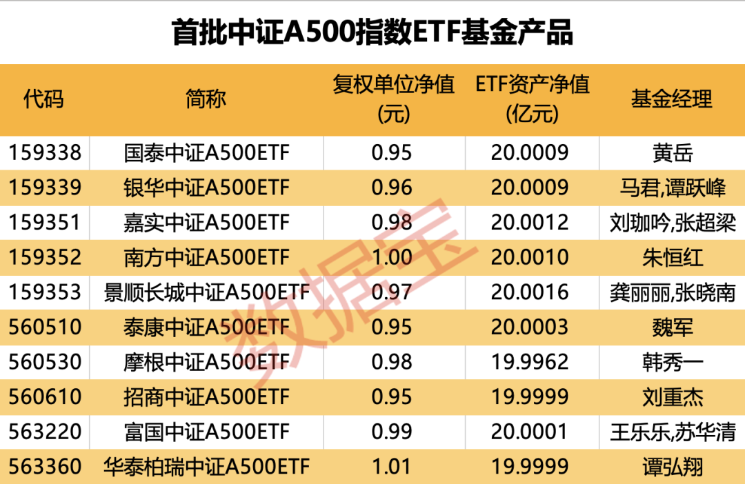 增量指标官网__增量发行上市指的是什么