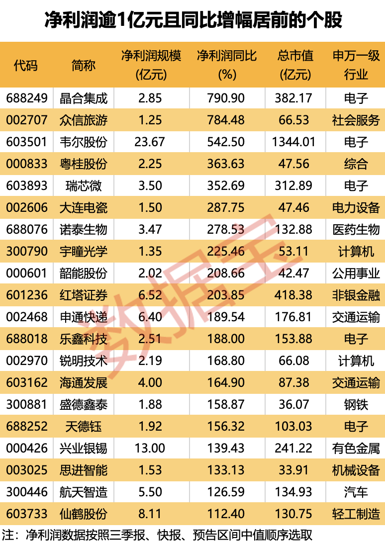 增量指标官网_增量发行上市指的是什么_