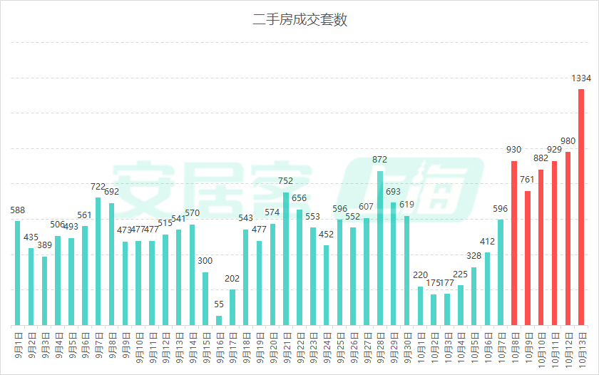 上海二手房大涨_上海二手房价大涨_