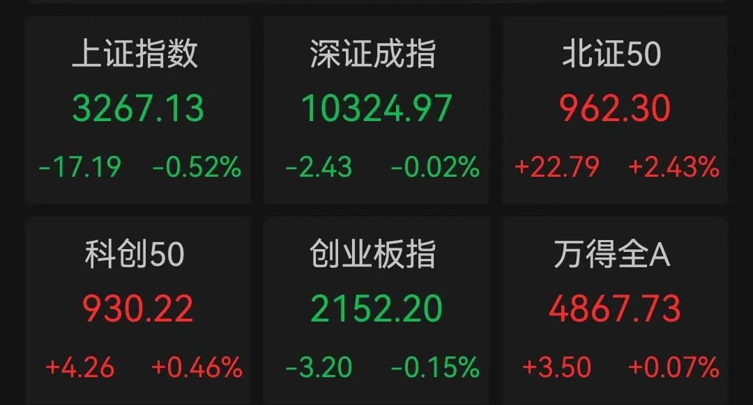 权益类 ETF 规模破 3 万亿！开户跟上大趋势，港股 A 股行情如何？