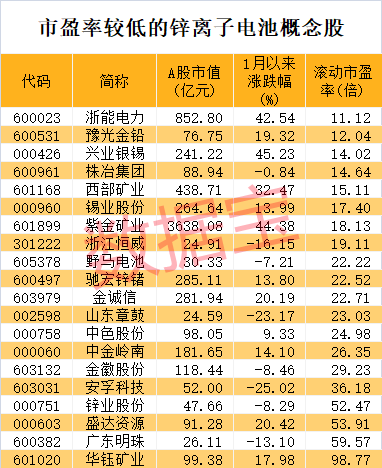 储能电池龙头股票_储能电池龙头股_