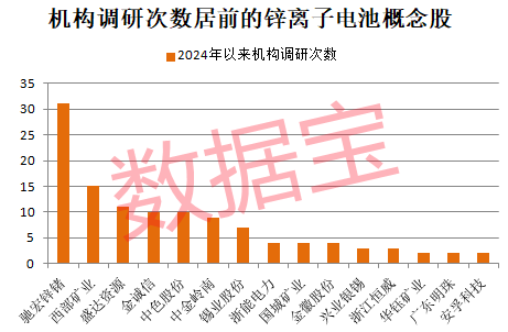 _储能电池龙头股_储能电池龙头股票