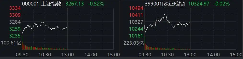 权益类 ETF 规模破 3 万亿！立即开户，跟上大趋势，跨境支付概念早间逆势走强