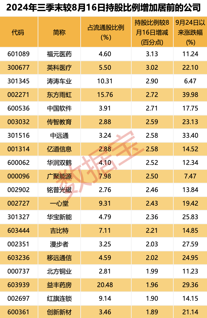 估值是用年报还是季报__股票的季度