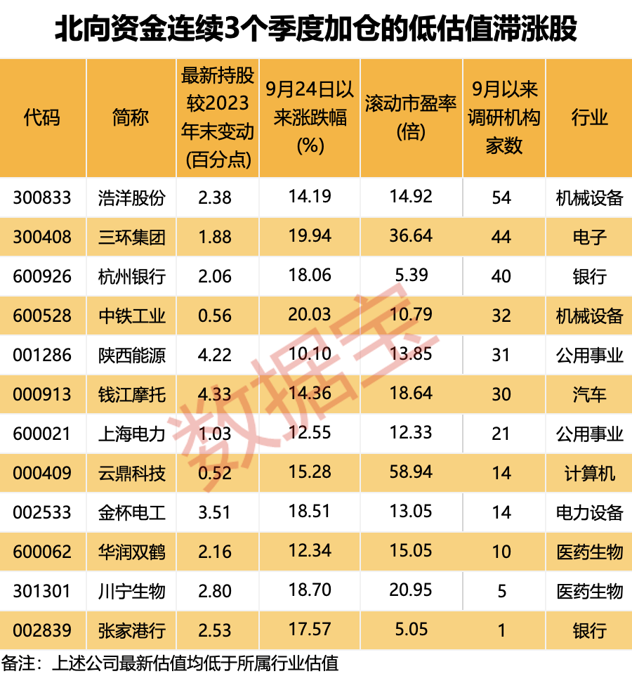 估值是用年报还是季报_股票的季度_