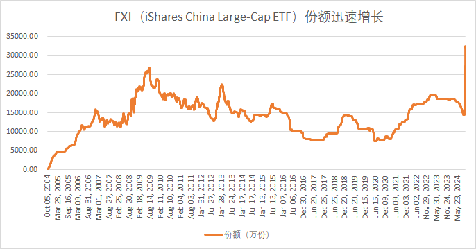 外资兑换美元受限制吗__外资持有美债