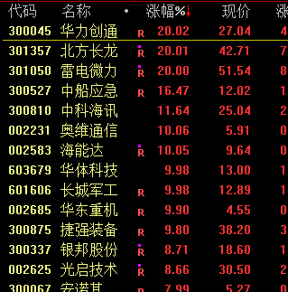 跌2800亿_1.5万亿暴跌_