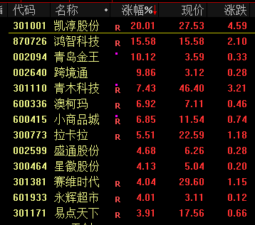 跌2800亿_1.5万亿暴跌_