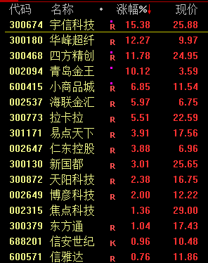 跌2800亿__1.5万亿暴跌