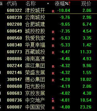 跌2800亿__1.5万亿暴跌