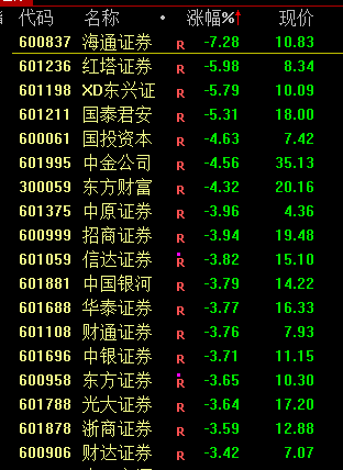 1.5万亿暴跌_跌2800亿_