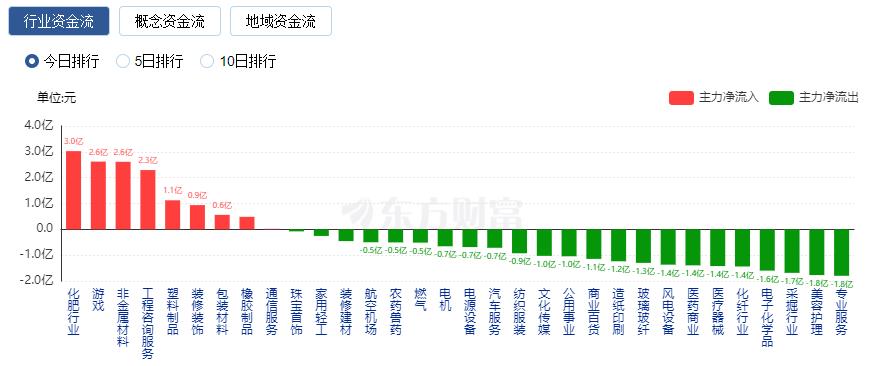 跌2800亿__1.5万亿暴跌