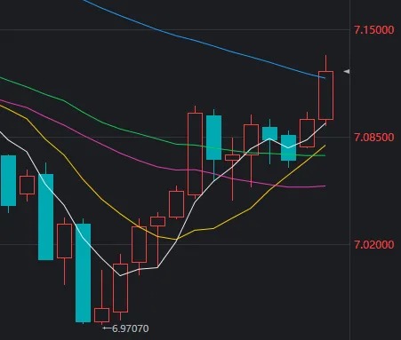 _汇率跌破6.5_汇率跌破7.1