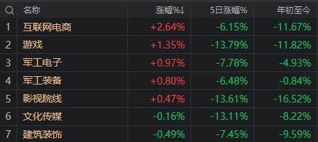 _汇率跌破7.1_汇率跌破6.5