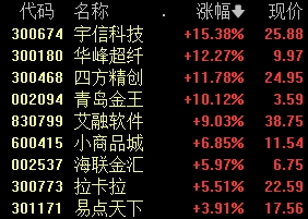 _A股尾盘突发！跨境支付概念股大涨 游戏板块震荡走强_A股尾盘突发！跨境支付概念股大涨 游戏板块震荡走强