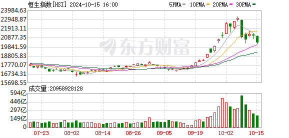 市场巨震！A股、港股、美股全线走低，军工股集体拉升，朝韩半岛局势引关注