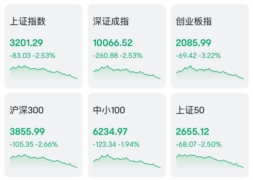 _港股再迎重大考验_港股惨烈