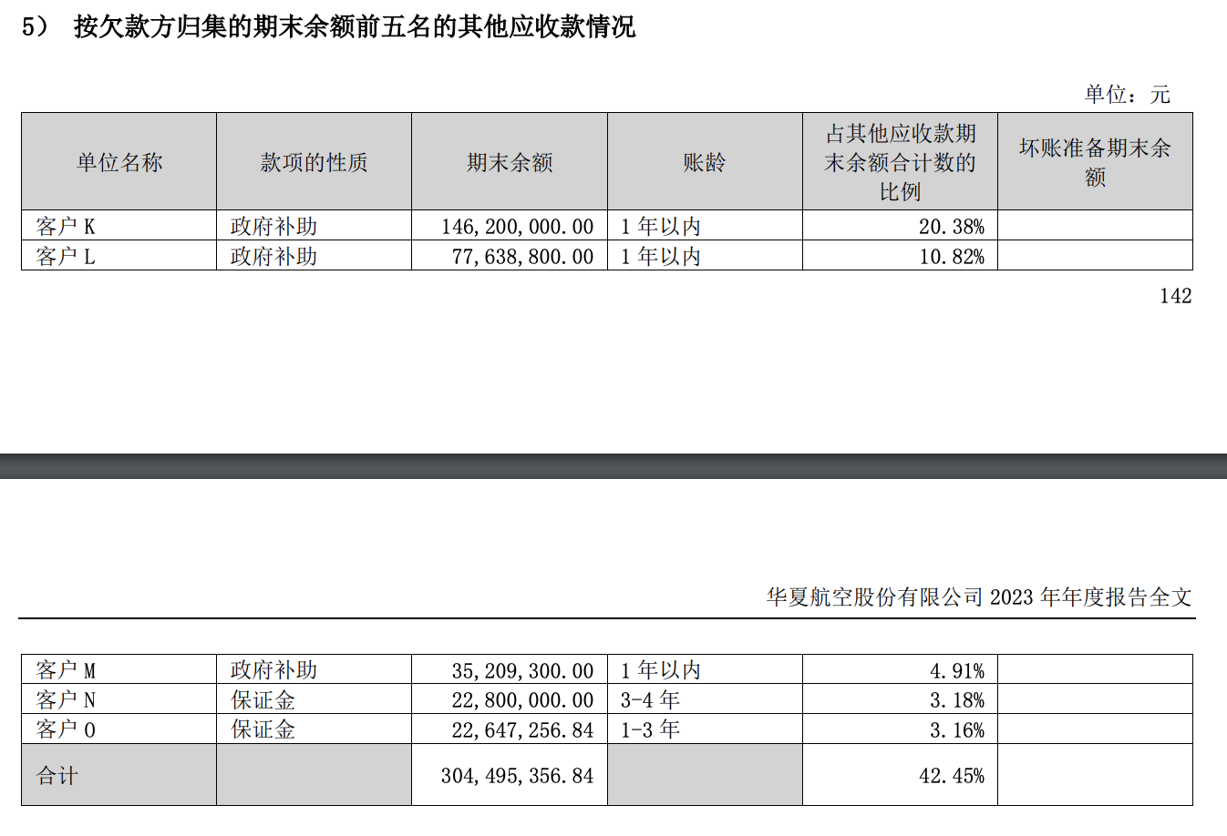 财政支持地方化债 “讨债”的航空公司影响几何_财政支持地方化债 “讨债”的航空公司影响几何_