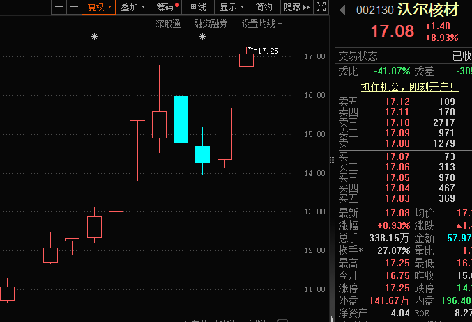 2021龙头股大全__龙头股票