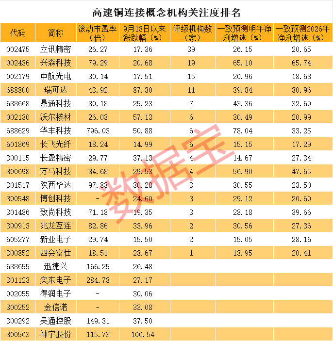 2021龙头股大全__龙头股票