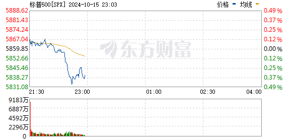 R图 SPX_0