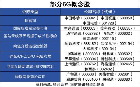 环保大会受益股_大飞机概念最大受益股_