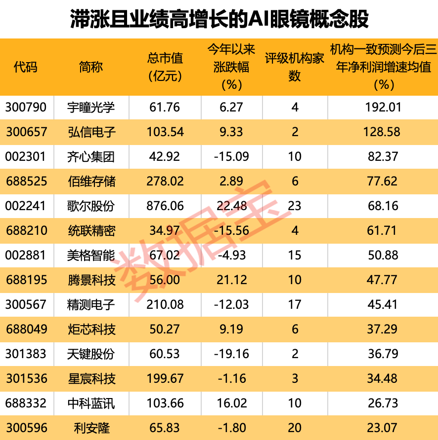 眼镜概念股有哪些__智能眼镜龙头股