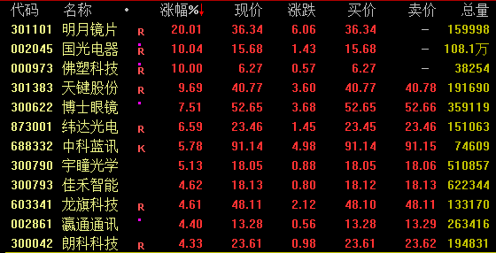 _同花顺跌了_同花顺诊股牛叉