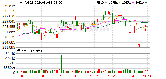 高瓴、高毅等中资私募 Q3 美股持仓披露，中概股仍是焦点