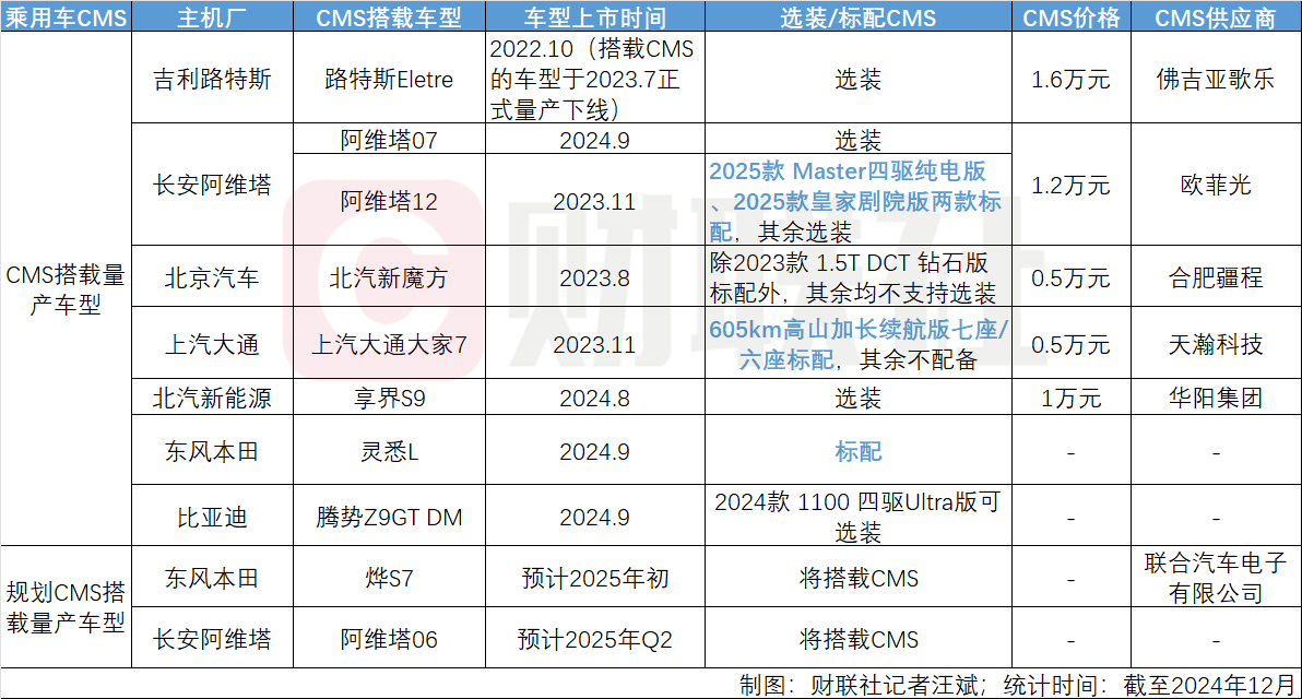 马斯克力推的电子后视镜“糊”了？成本高、需求低 业内：无法长期炒作__马斯克力推的电子后视镜“糊”了？成本高、需求低 业内：无法长期炒作