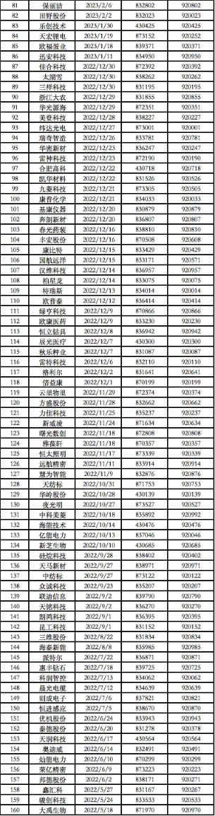 荣成农商行启动新三板上市__代码仓是什么意思