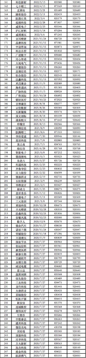 代码仓是什么意思__荣成农商行启动新三板上市