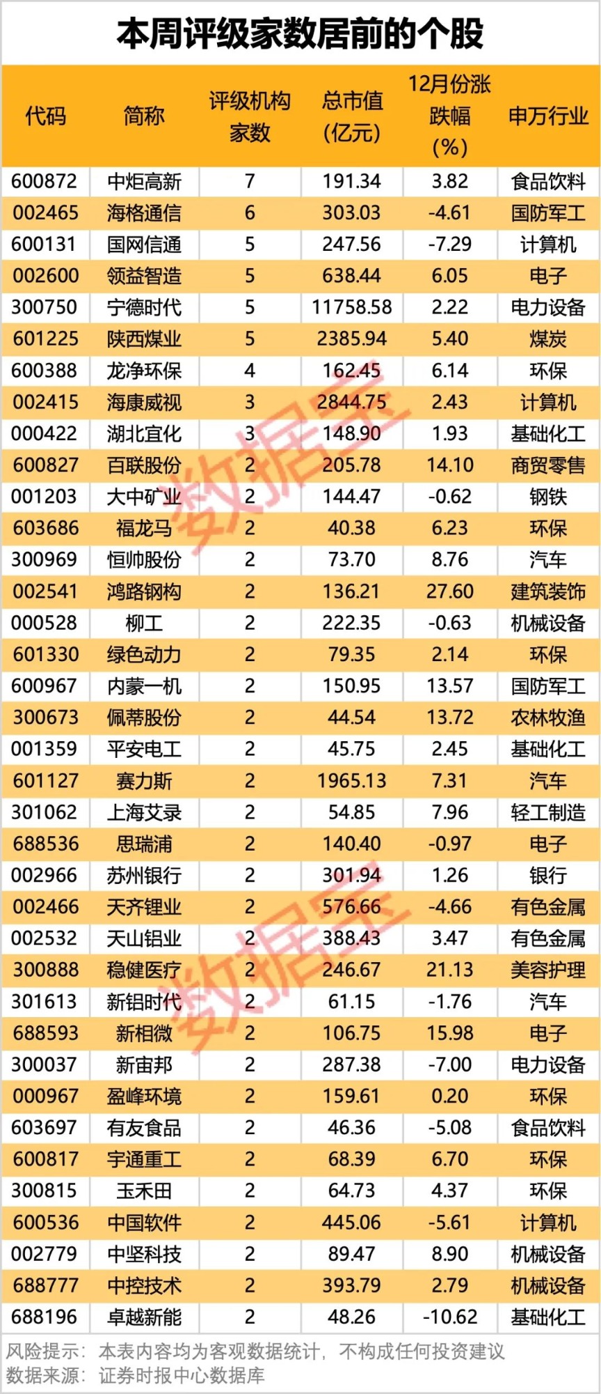 券商猛涨__近期券商大涨