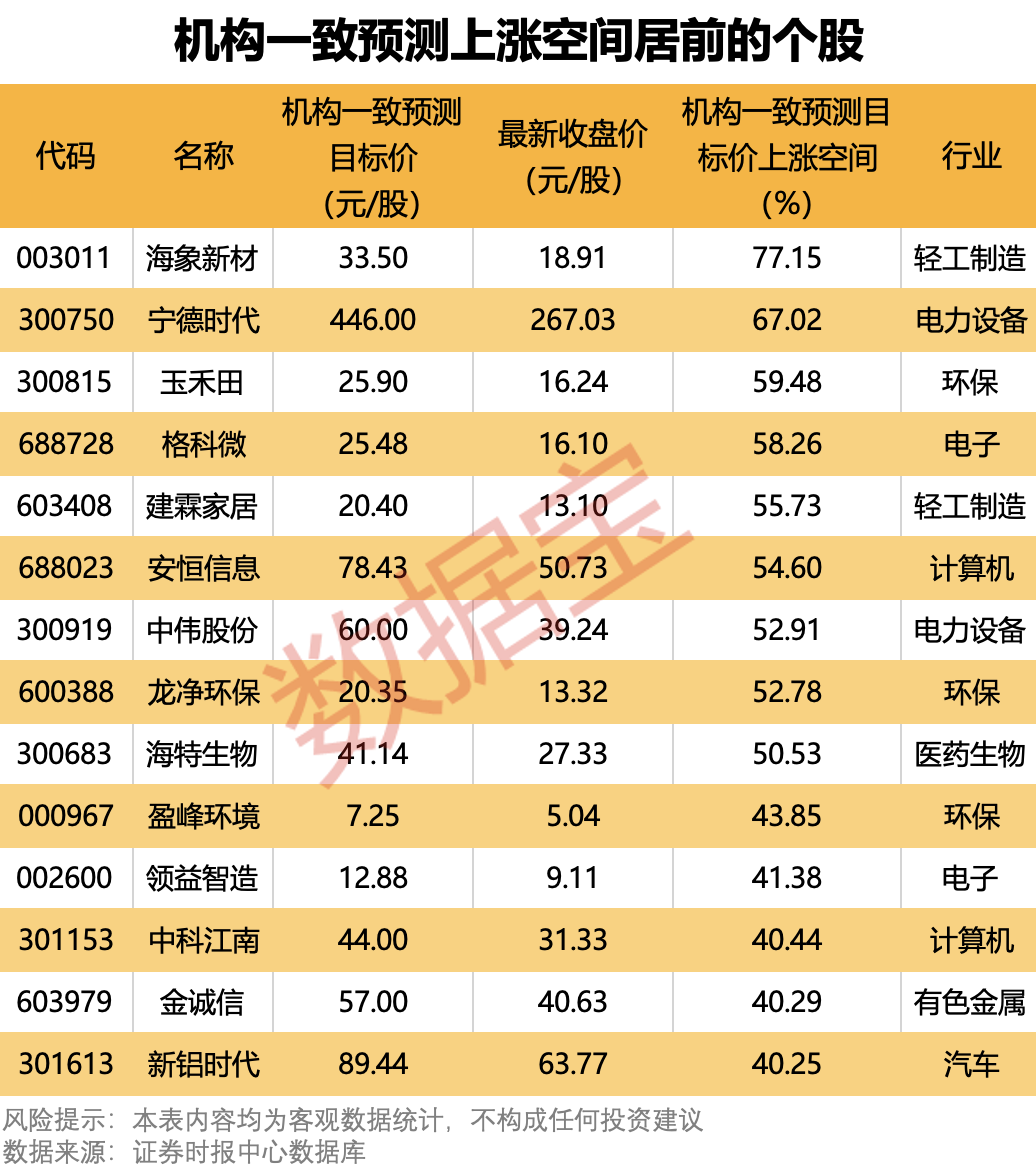 券商猛涨_近期券商大涨_