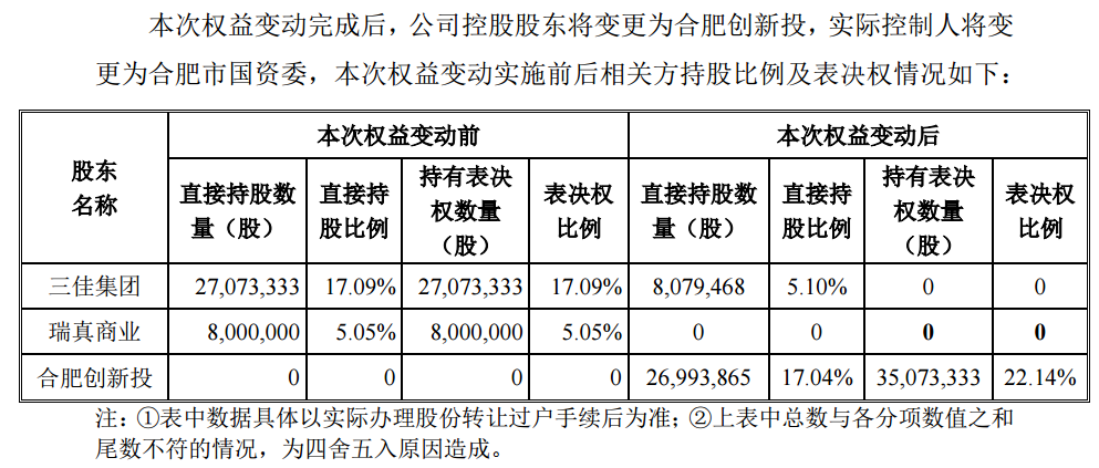 _合肥科技股票_合肥文一上市了吗