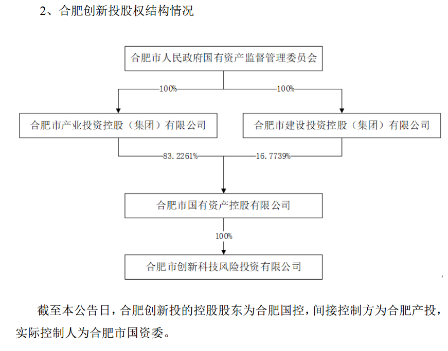 合肥文一上市了吗_合肥科技股票_