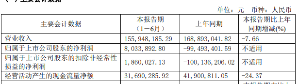 _合肥文一上市了吗_合肥科技股票