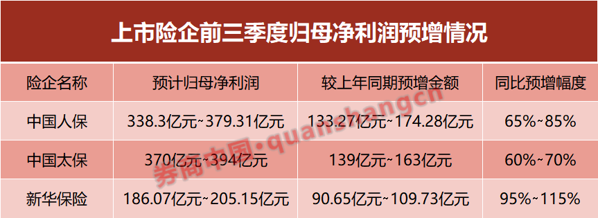 企业净利润增速__净利润增长率净资产收益率