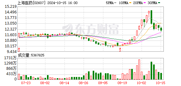 哈尔滨 4 家药店伪造上万张处方，涉及多家上市公司