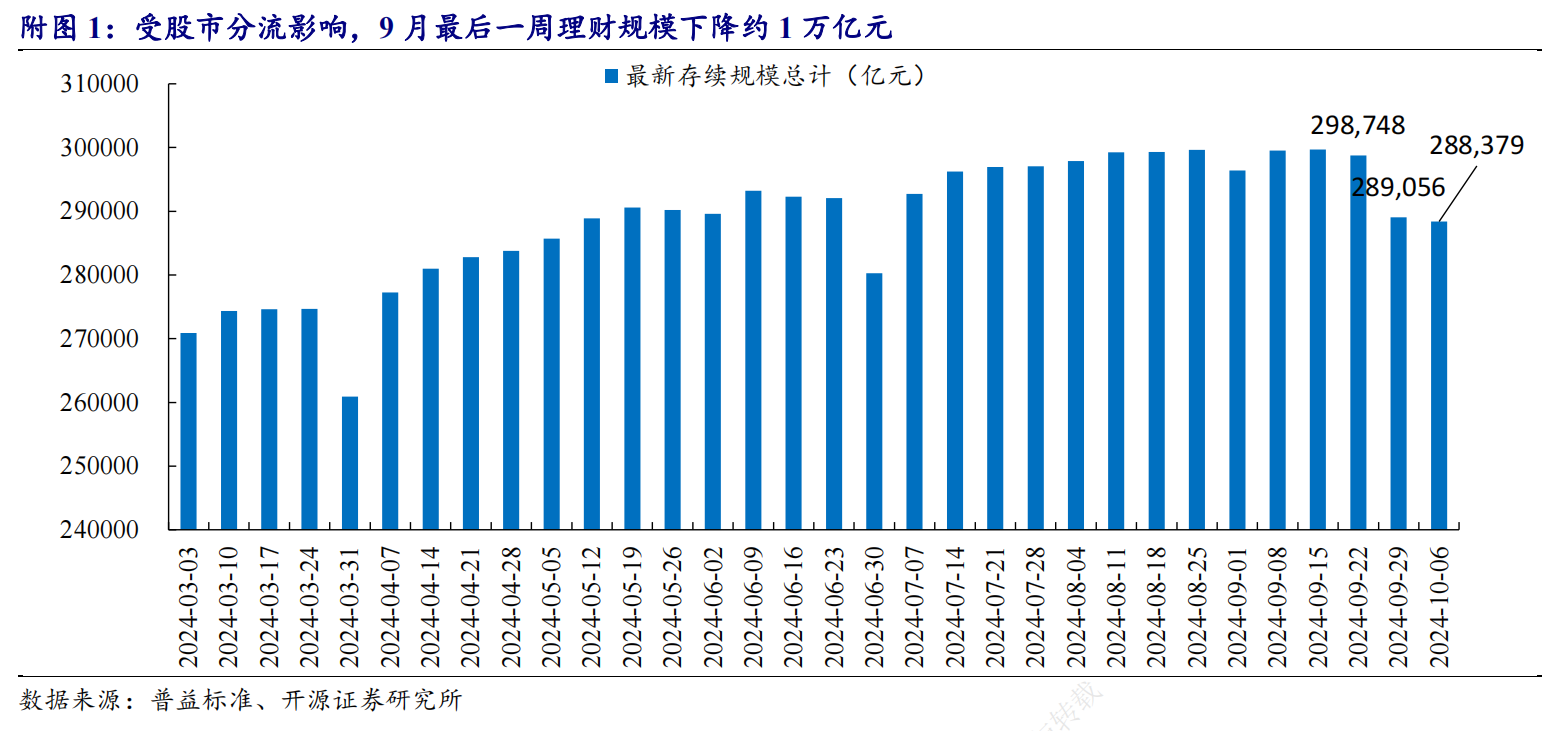 银行理财子公司遭遇产品净值保卫战 减仓债券+赎回限额“艰难度劫”__银行理财子公司遭遇产品净值保卫战 减仓债券+赎回限额“艰难度劫”