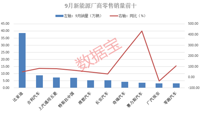 汽车销售旺季来袭 资金已提前“埋伏”这些股_汽车销售旺季来袭 资金已提前“埋伏”这些股_