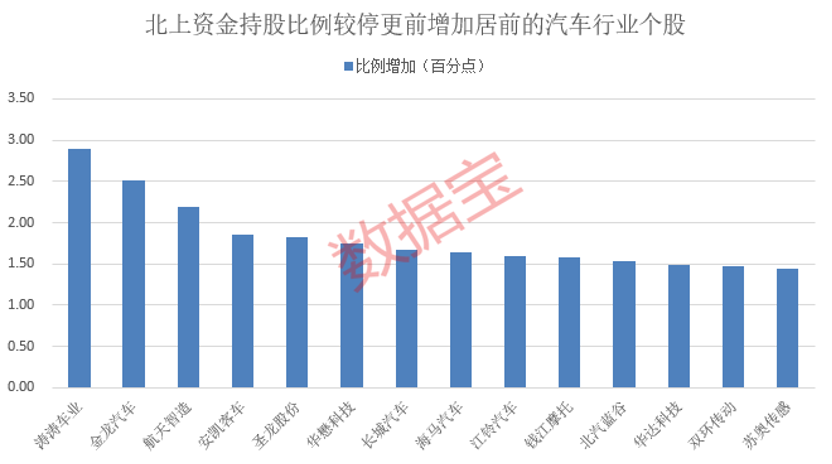 汽车销售旺季来袭 资金已提前“埋伏”这些股_汽车销售旺季来袭 资金已提前“埋伏”这些股_