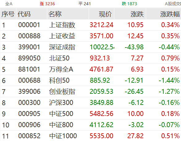 房地产利好消息_地产股利好消息_