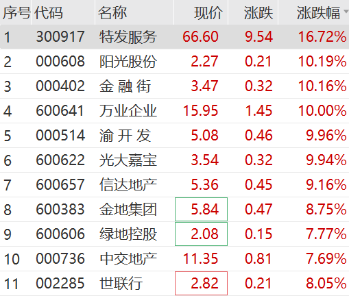 房地产利好消息_地产股利好消息_