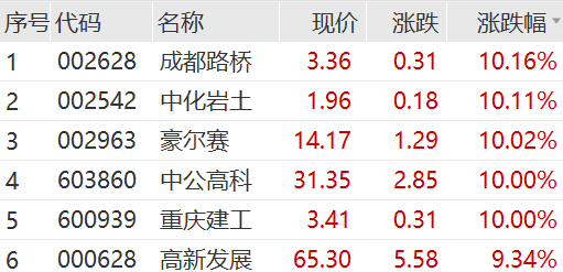 _房地产利好消息_地产股利好消息