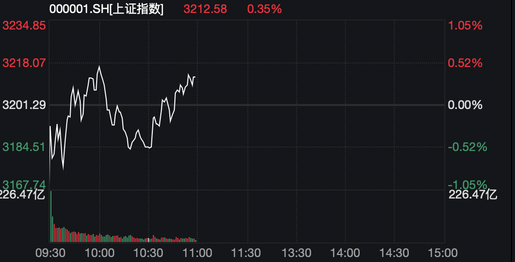 港股做空比例_港股空仓比例_