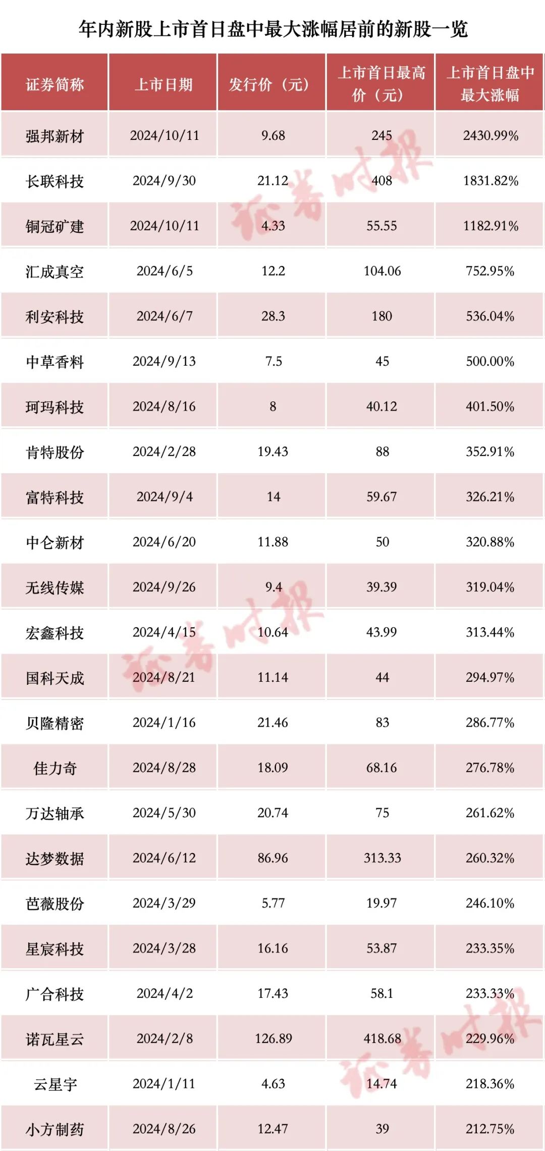 港股空仓比例_港股做空比例_