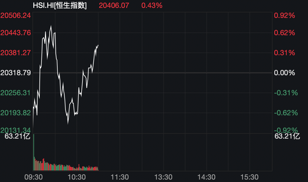 港股空仓比例_港股做空比例_