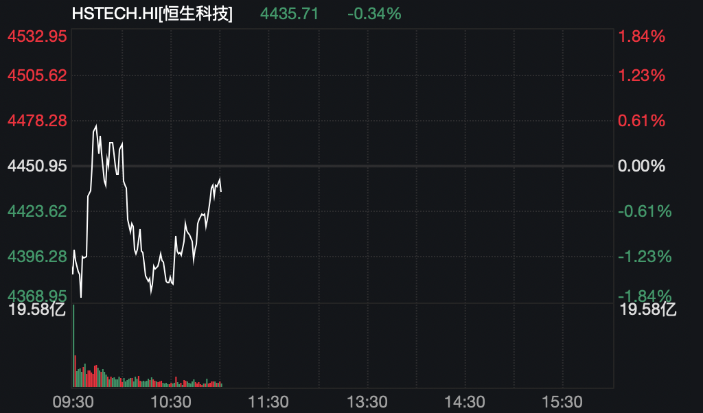 港股空仓比例_港股做空比例_