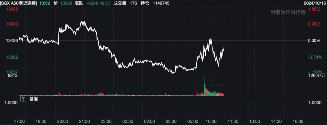 港股做空比例__港股空仓比例